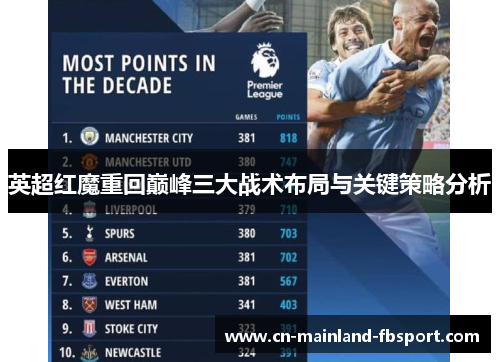 英超红魔重回巅峰三大战术布局与关键策略分析
