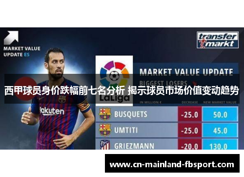 西甲球员身价跌幅前七名分析 揭示球员市场价值变动趋势 西甲球员身价跌幅前七名分析 揭示球员市场价值变动趋势