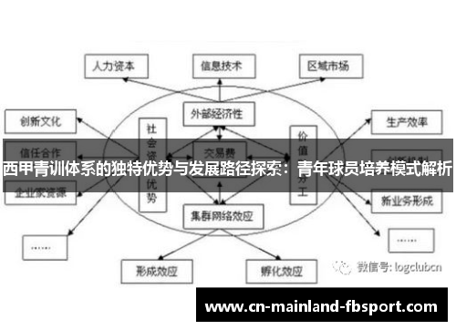 西甲青训体系的独特优势与发展路径探索:青年球员培养模式解析 西甲青训体系的独特优势与发展路径探索:青年球员培养模式解析