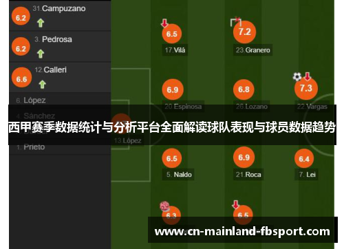 西甲赛季数据统计与分析平台全面解读球队表现与球员数据趋势 西甲赛季数据统计与分析平台全面解读球队表现与球员数据趋势