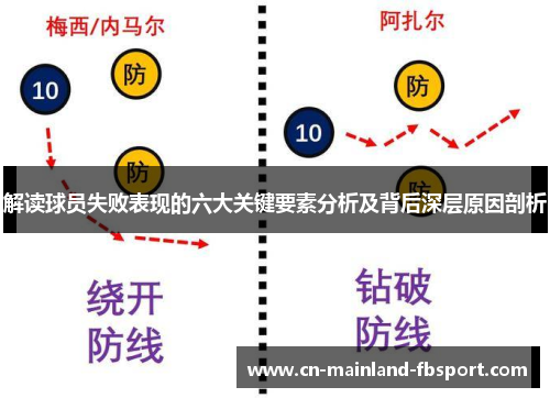 解读球员失败表现的六大关键要素分析及背后深层原因剖析
