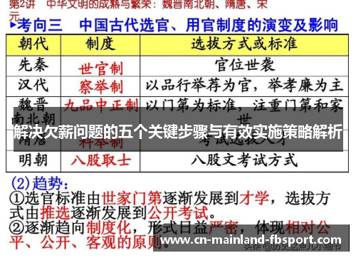 解决欠薪问题的五个关键步骤与有效实施策略解析 解决欠薪问题的五个关键步骤与有效实施策略解析