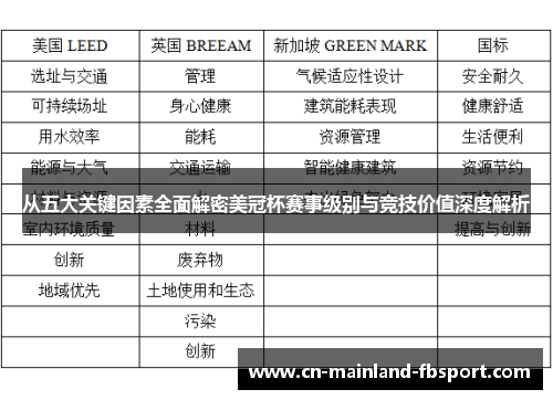 从五大关键因素全面解密美冠杯赛事级别与竞技价值深度解析 从五大关键因素全面解密美冠杯赛事级别与竞技价值深度解析