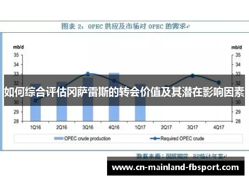如何综合评估冈萨雷斯的转会价值及其潜在影响因素 如何综合评估冈萨雷斯的转会价值及其潜在影响因素