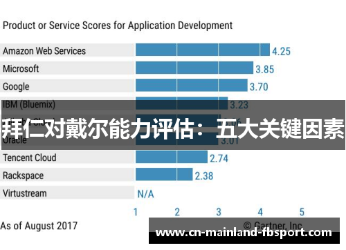 拜仁对戴尔能力评估：五大关键因素
